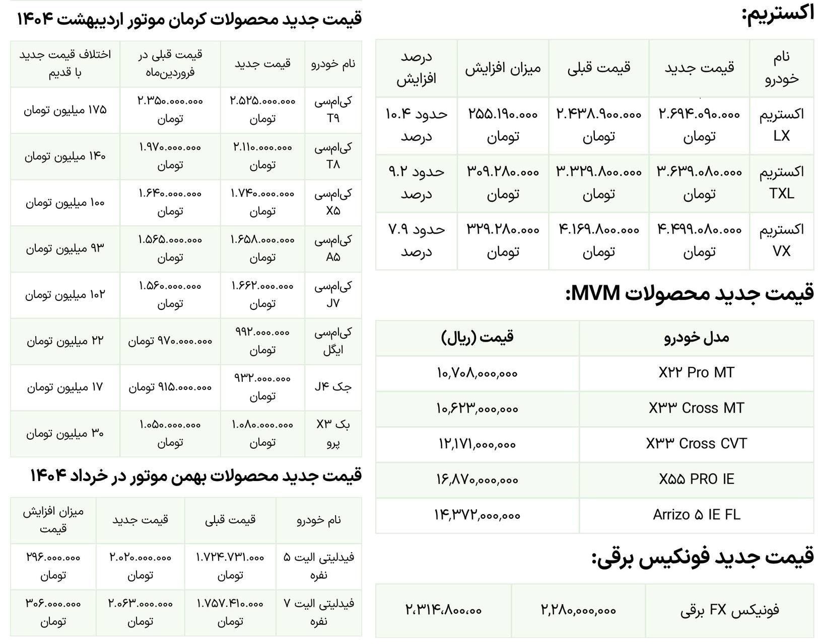  لیستی از قیمت جدید کارخانه   مونتاژی ها (خرداد ۱۴۰۴)
